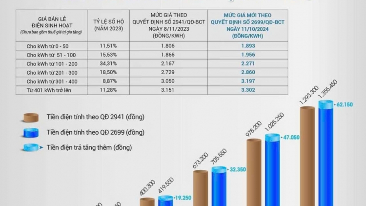 Ƀộ Kă bro phan mờ lơh sa mờ măy mok lơh wơl giă tăc ồs đèng bơh ngai 11 nhai 10 nam 2024