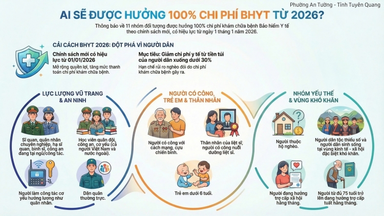 Hoi 1/1/2026 táo mình 11 pan miền tuz quỹ BHYT chaoz 100% nhàn tzìn hít thai tzỏ pảnh