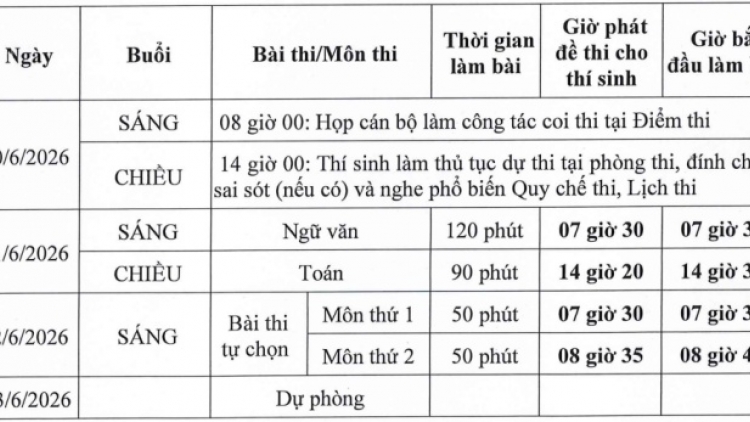 MENTRI PATO MEGRU HU MBAOH TANGIN BREI HAREI PAKACAH TAMAT THPT 2026