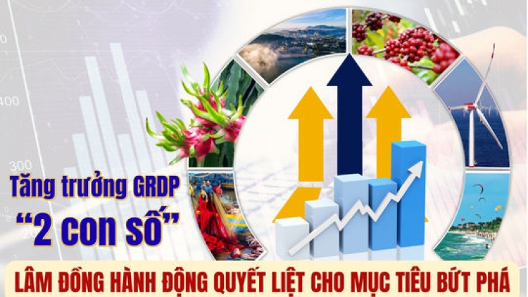 Lâm Đồng quyết tâm hoàn thành mục tiêu tăng trưởng GRDP hai con số