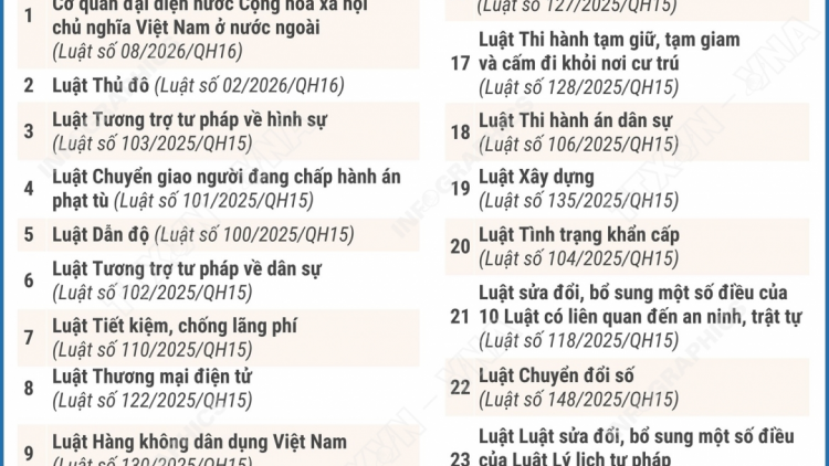 29 HUKUM HU MAKNA HU BA TAME PANDAR MENG HAREI 1-7-2026