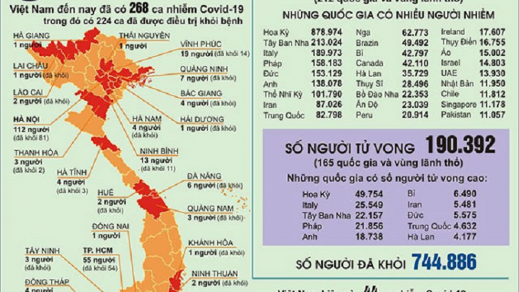 Di  Việt Nam, page ini (24/4), Mentri Y tế oh mboh hu urang dương tính nCoV, nan lac harei ka 8 negar drei oh hu urang njaom ruak bahrau.