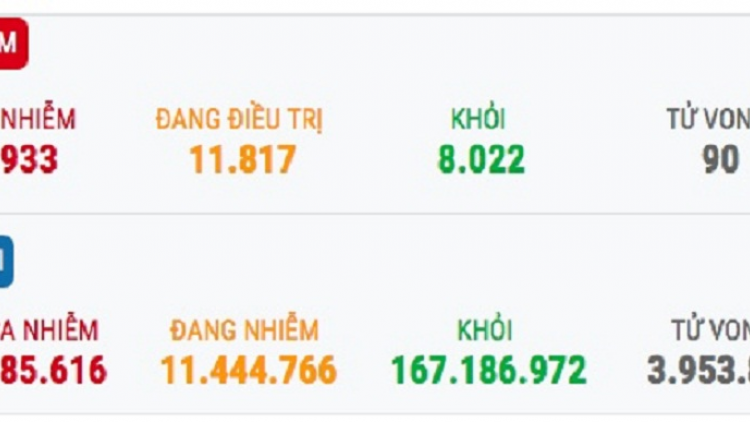 Page ni 6-7, Mintri Y tế brei thau lac hu  277 urang njom Covid-19 bahrau