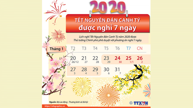 Thủ tướng Chính phủ xay moon t’ngay đhêy Tết Canh tý 2020 mơ 7 t’ngay