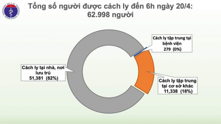 4 t’ngay ta luôn doó ngai crêê boọ t’mêê pr’luh Covid-19