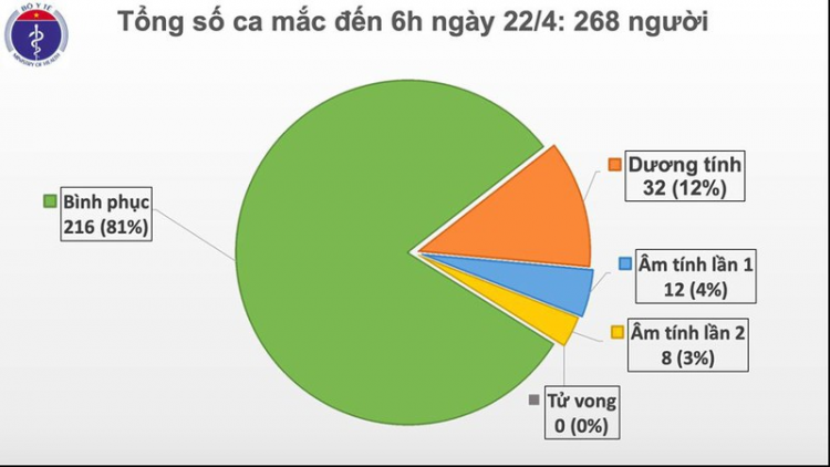 Ta luôn đhị 6 t’ngay âi, Việt Nam doó ngai crêê bọo t’mêê Covid-19