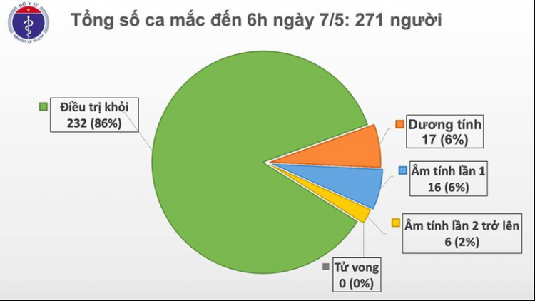 Doó ngai crêê bọo pr’luh Covid-19, nắc dzợ 17 cha nắc dzợ ca ay