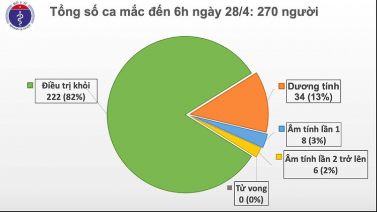 Ta luôn 13 t’ngay Việt Nam doó ngai crêê bọo pr’luh t’mêê coh đhanuôr, 9 cha nắc pa dưah ơy dưah nắc nâu kêi dưr cr’ay cớ
