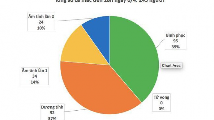 Việt Nam 245 cha nắc crêê boọ Covid-19