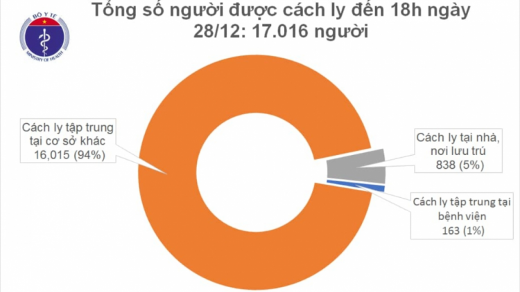 Việt Nam vêy 10 cha nặc lâh crêê Covid-19 moót ooy k’tiêc k’ruung hêê, mưy cha nặc chô moót cắh liêm crêê ooy k’tiếc k’ruung