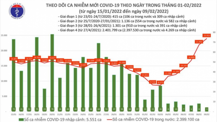 Xang Tết Nguyên đán, đợ apêê crêê Covid-19 dưr bâc đhị bâc vel đong