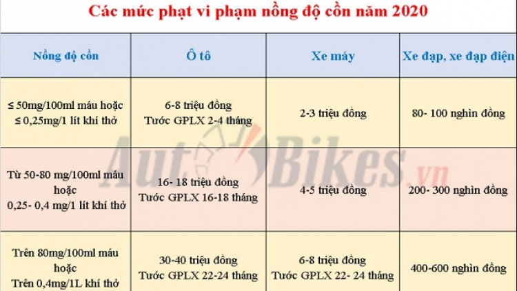 Ziêm hnáng 2020 Mức plạt hít hốp tiuz bia coiz khzia khzuất chào tầu​