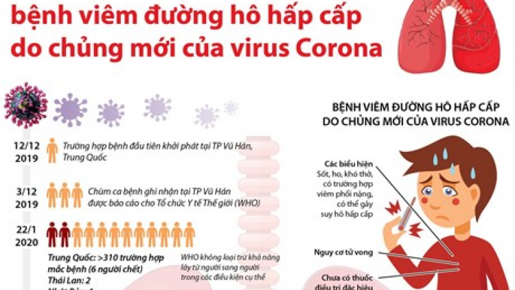 Búa bùng tangz pảnh corona ziêm tóng tzấu xỉ