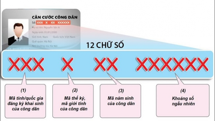 Công dân nhây quyền xỉ tào duốn căn cước công dân