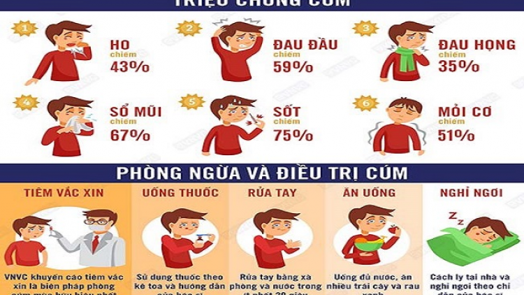 Tzía tìu tzụ cấu tháo pảnh cúm A