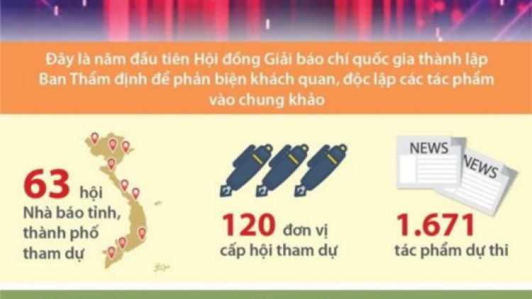 Radio nău ngơi Việt Nam geh 7 tác phẩm dơi nkhôm rnê Báo chí quốc gia 2018