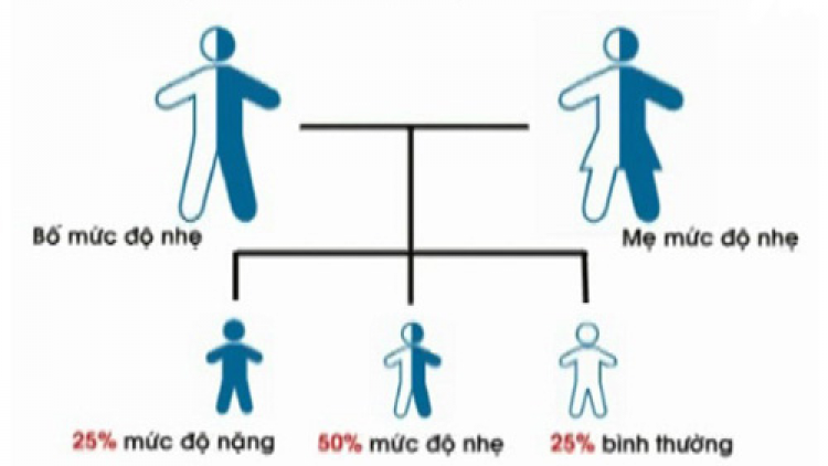 Tan máu bẩm sinh, quả bom hẹn giờ đã phát nổ