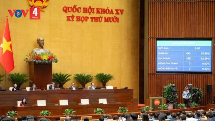 QUỐC HỘI LÊY CHA MÊÊT OOY LUẬT THUẾ THU NHẬP ÂNG CHA NĂC MANƯIH BHR’LẬ: MOON GHIT THUẾ THU NHẬP ÂNG CHA NĂC MANƯIH DAL BHLÂNG 35%