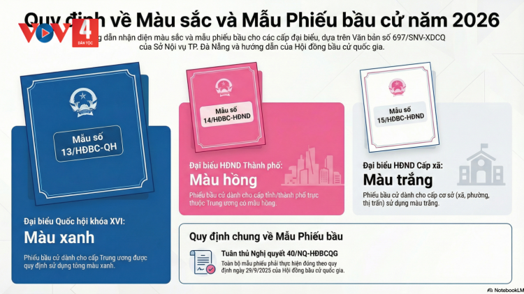 ĐÀ NẴNG QUY ĐỊNH PR’HỌOM LÂNG PR’ĐHANG PHIẾU BẦU CỬ ĐẠI BIỂU QUỐC HỘI KHÓA XVI LÂNG HĐND ZẬP CẤP 