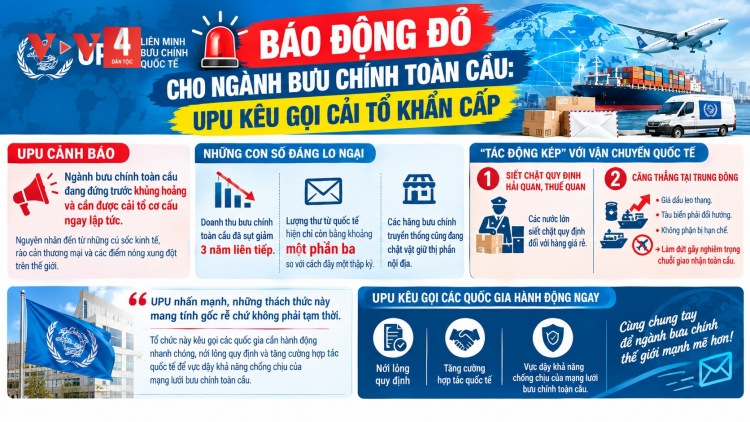 P’RƠƠT NGÂN HA NGÀNH BƯU CHÍNH PRANG BHA LANG K’TIÊC: UPU T’ĐANG MOON BHRỢ BHR’LÂ HÂN ĐƠƠH