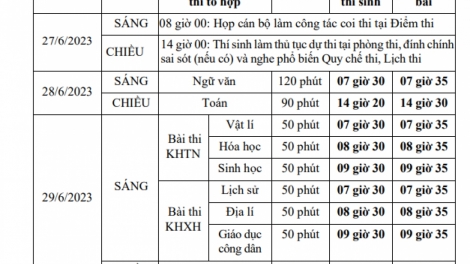 Bộ Giáo dục lâng Đào tạo năc xay moon t’ngay đhị tốt nghiệp THPT 2023