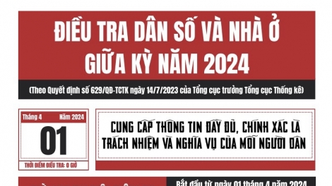 TỨ VẰN XO ẾT BƯƠN 4 SẸ TIỂM NGÒI SỔ CẦN VẠ LƯỜN DÚ CHANG PJOỎNG PI 2024