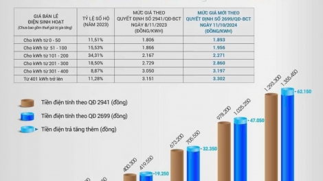 Ƀộ Kă bro phan mờ lơh sa mờ măy mok lơh wơl giă tăc ồs đèng bơh ngai 11 nhai 10 nam 2024