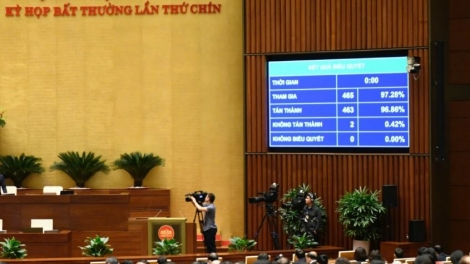 Quốc hội an dŏng Luật leo kan Chính phủ (mhe rgâl), geh nău tam bâh lơ 1/3.