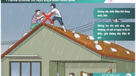 Lổng điện pành on thóng lùng tùi buỷng thuất lổ