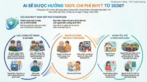 Hoi 1/1/2026 táo mình 11 pan miền tuz quỹ BHYT chaoz 100% nhàn tzìn hít thai tzỏ pảnh