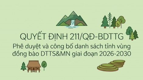 BREI THAU ANGAN TINH BHUM URANG BANGSA TAKIK SAONG BHUM CEIK