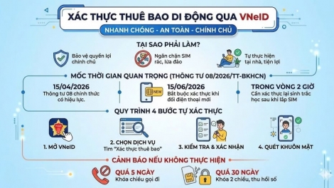 NGAK CAMBAIH KHAU TIN TAKA SMART PHONE TAPA VNEID