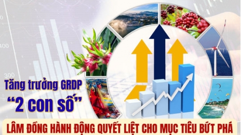 Lâm Đồng quyết tâm hoàn thành mục tiêu tăng trưởng GRDP hai con số