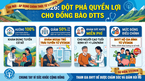 Người dân tộc thiểu số được hưởng thêm quyền lợi BHYT từ 1/7/2026