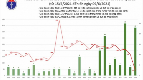 Mintri Y tế mboh lac dalam dom harei anak tal, di Bắc Giang, Bắc Ninh, ban raya ​HCM meda hu urang njom bahrau