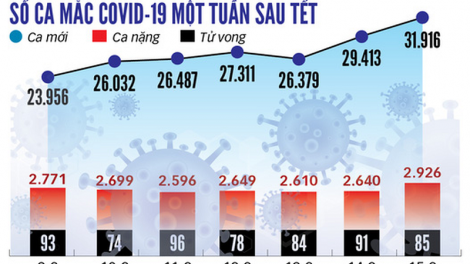 Dalam sa adit hadei Tết, dom urang njom Covid-19 yaok harei tagok glong