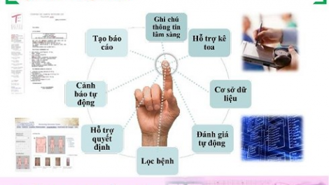 Đợ chính sách chr'nắp liêm vêy tơợp đươi tợơ c'xêê 3 c'moo 2019