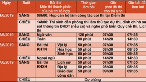 Bộ Giáo dục lâng Đào tạo xay trúih lịch thi THPT k’tiếc k’ruung 2019