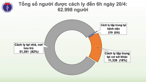 4 t’ngay ta luôn doó ngai crêê boọ t’mêê pr’luh Covid-19
