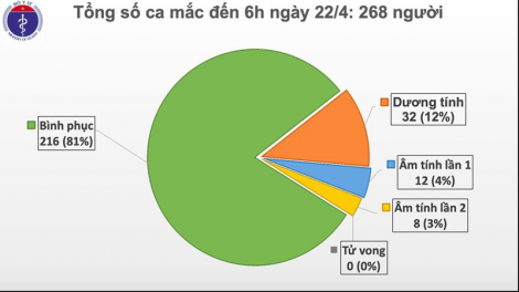 Ta luôn đhị 6 t’ngay âi, Việt Nam doó ngai crêê bọo t’mêê Covid-19