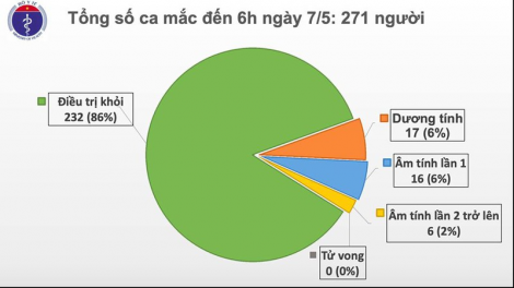 Doó ngai crêê bọo pr’luh Covid-19, nắc dzợ 17 cha nắc dzợ ca ay