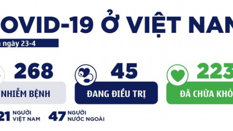 Ta luôn đhị 8 t’ngay, Việt Nam doó ngai crêê bọo t’mêê Covid-19