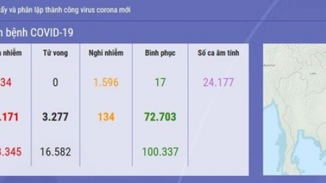 Đợ apêê crêê boọ Covid-19 đhị Việt Nam ơy tước 134 cha nắc