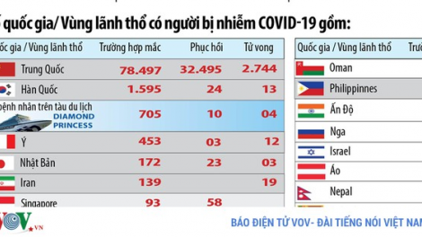Đhr’năng pr’luh Covid-19 coh bha lang k’tiếc
