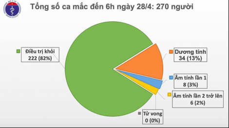 Ta luôn 13 t’ngay Việt Nam doó ngai crêê bọo pr’luh t’mêê coh đhanuôr, 9 cha nắc pa dưah ơy dưah nắc nâu kêi dưr cr’ay cớ