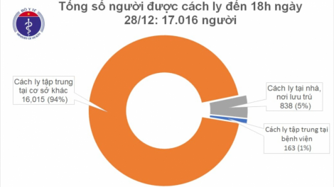 Việt Nam vêy 10 cha nặc lâh crêê Covid-19 moót ooy k’tiêc k’ruung hêê, mưy cha nặc chô moót cắh liêm crêê ooy k’tiếc k’ruung