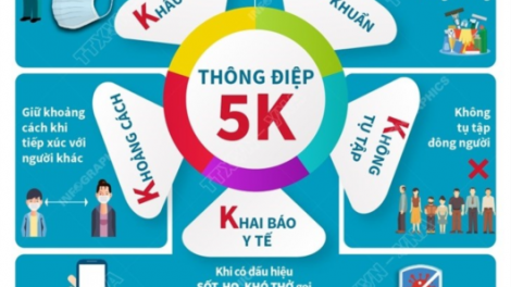 Chỉ thị âng Bộ Y tế đắh bhiệc t’bhlâng zêl cha groong lâng lêy cha mêết pr’lúh cr’ay Covid-19