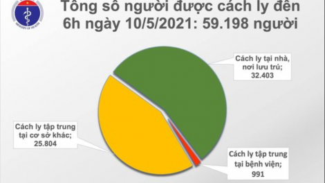 Ra diu 10/5, vêy p’xoọng 78 cha năc t’mêê crêê Covid-19 coh vel đong