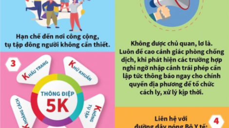 Bộ y tế p’too moon zêl cha groong pr’lúh Covid-19 g’lúh đhêy lễ 30/4 lâng 1/5