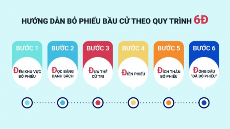 Pa choom t'mọot phiếu bầu đại biểu Quốc hội khóa XV lâng đại biểu HĐND các cấp